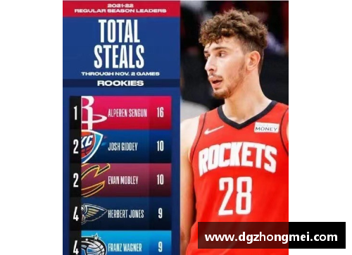 NBA新秀如何在联盟中崭露头角？