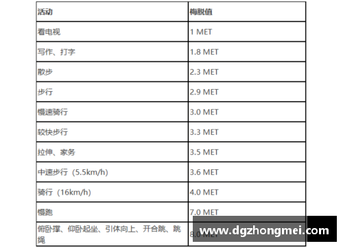 NBA球员日常作息调查与分析