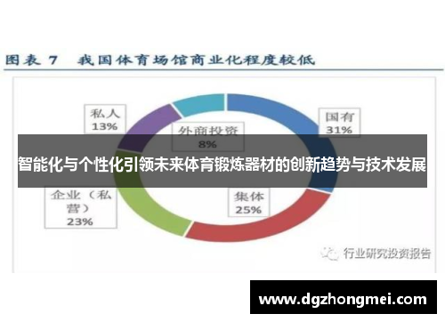 智能化与个性化引领未来体育锻炼器材的创新趋势与技术发展