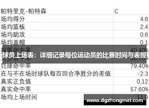 球员上场表：详细记录每位运动员的比赛时间与表现