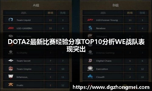 DOTA2最新比赛经验分享TOP10分析WE战队表现突出